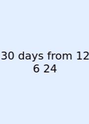 30 Days From 12 6 24