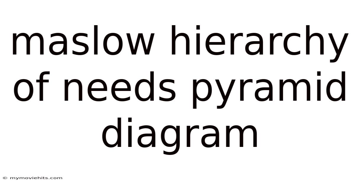 Maslow Hierarchy Of Needs Pyramid Diagram